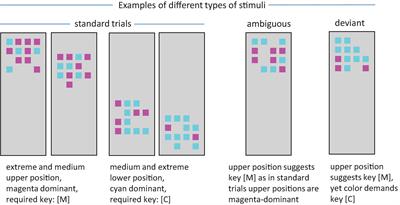 Using position rather than color at the traffic light – Covariation learning-based deviation from instructions in attention deficit/hyperactivity disorder